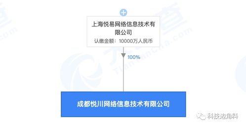 蘑菇街戰(zhàn)略布局新動向 在海南澄邁成立新公司，拓展離岸貿易與網(wǎng)絡文化經營